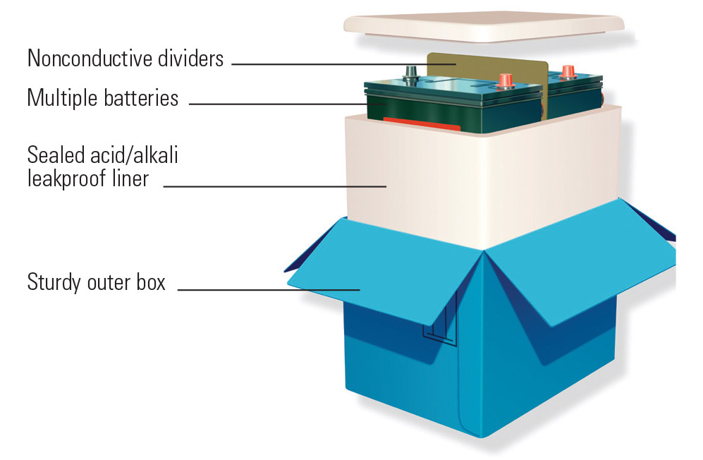 String Cater Premier lithium ion battery fedex Diät Nähmaschine Mus